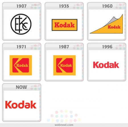 لوگوی شرکتها از گذشته تا حال